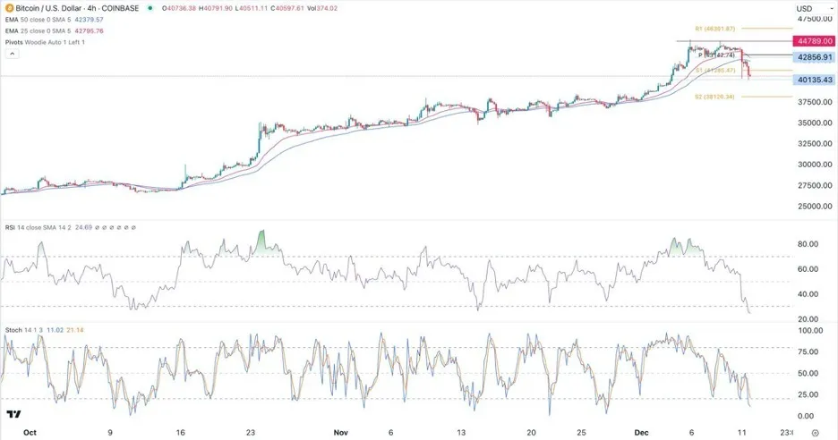 btcusd_12122023.jpeg btcusd_12122023.jpeg