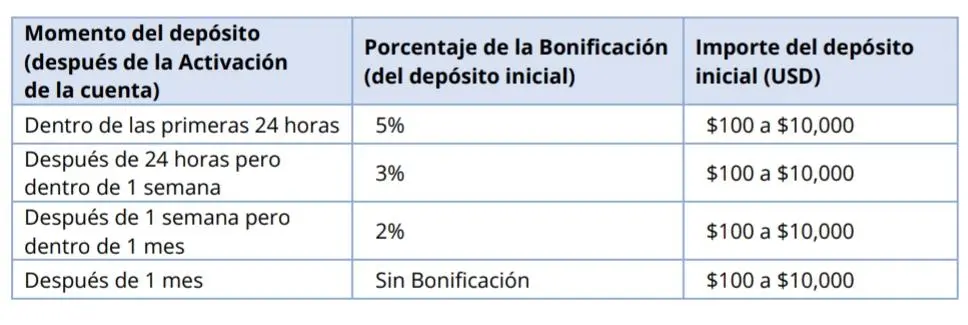 FXCM FXCM