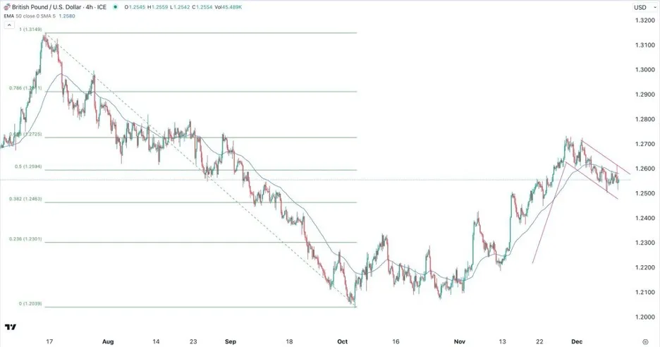 gbpusd_13122023.jpeg