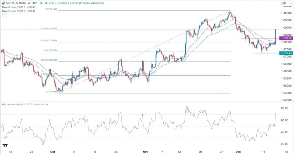 eurusd_14122023.jpeg eurusd_14122023.jpeg