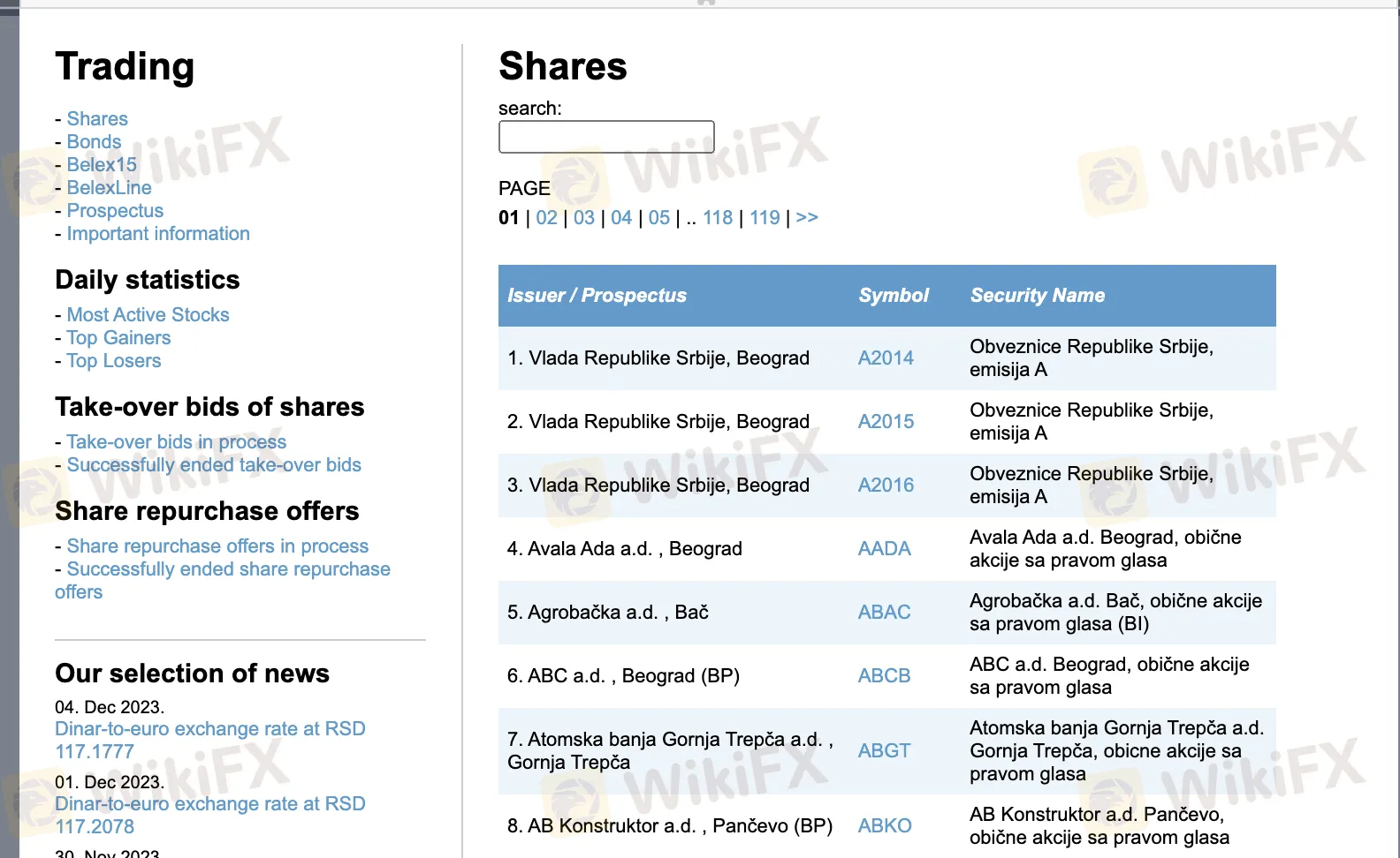 Market Instruments Market Instruments