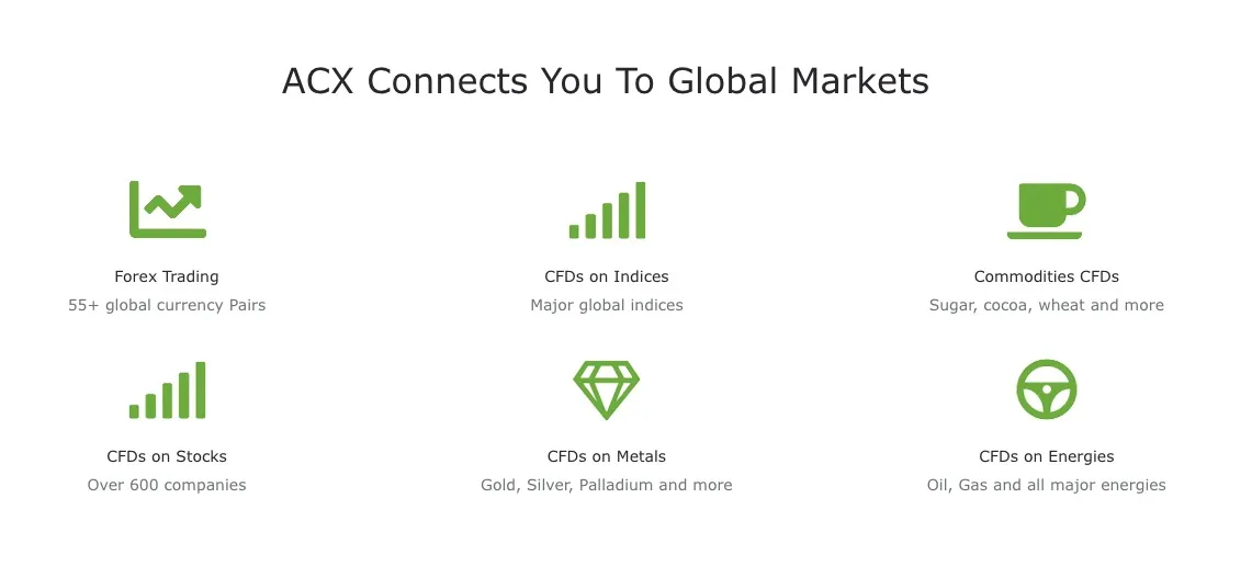Market Instruments