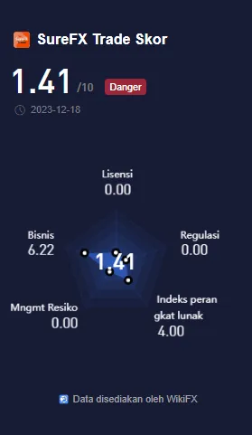 platform-sure-fx-trade-ltd-penuh-risiko.png platform-sure-fx-trade-ltd-penuh-risiko.png