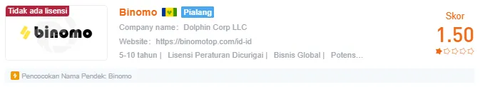 binomo-wikifx.png