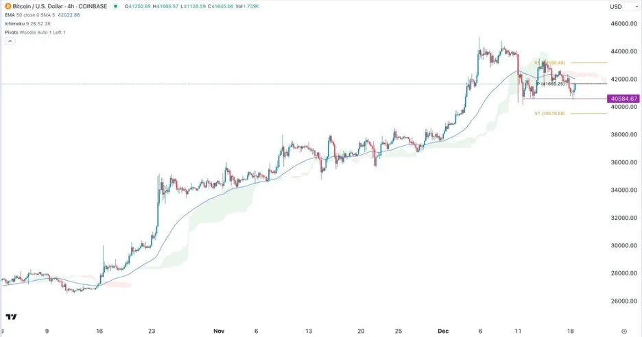 btcusd_19122023.jpeg