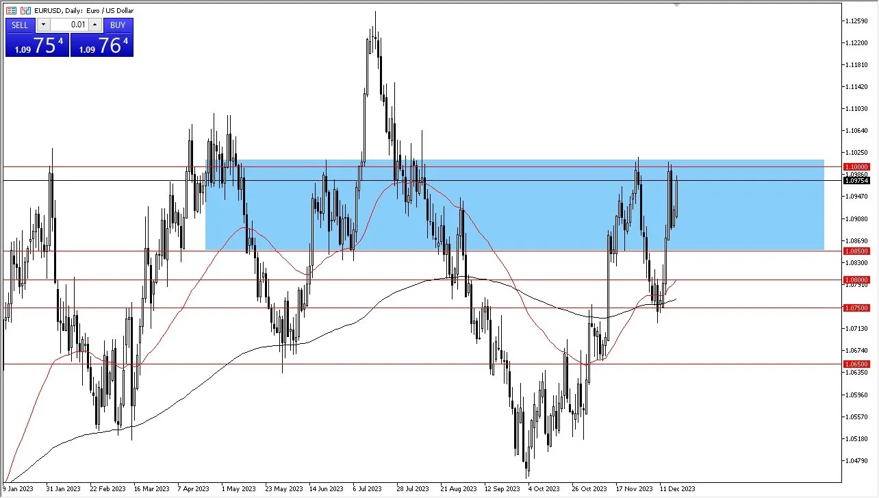 eurusd_20122023.jpeg