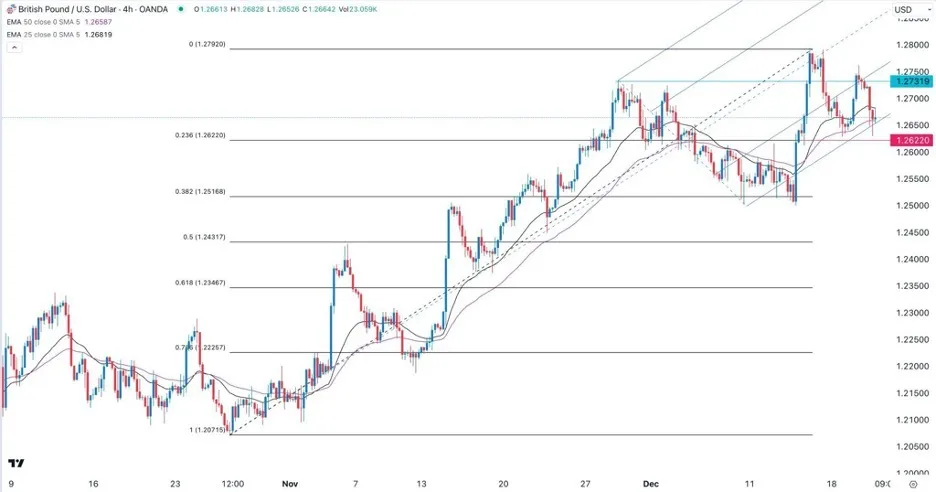 gbpusd_21122023.jpeg gbpusd_21122023.jpeg