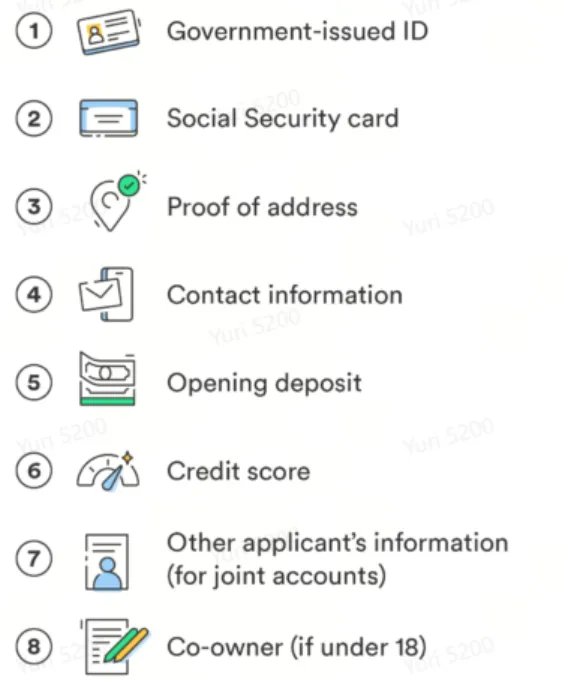 How to Open an Account of BCM?