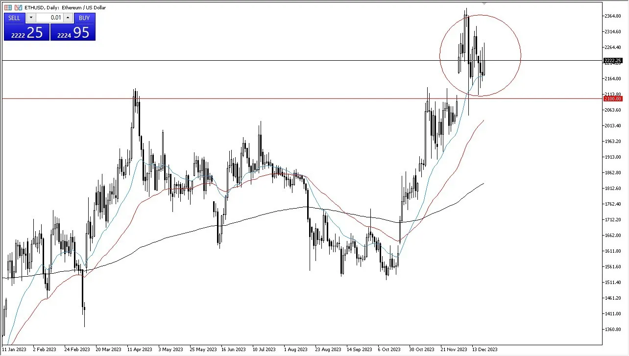 ethusd_22122023.jpeg