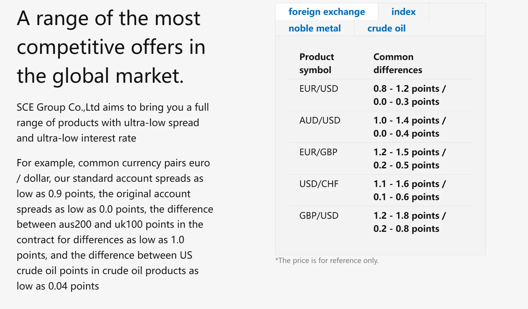 Market Instruments