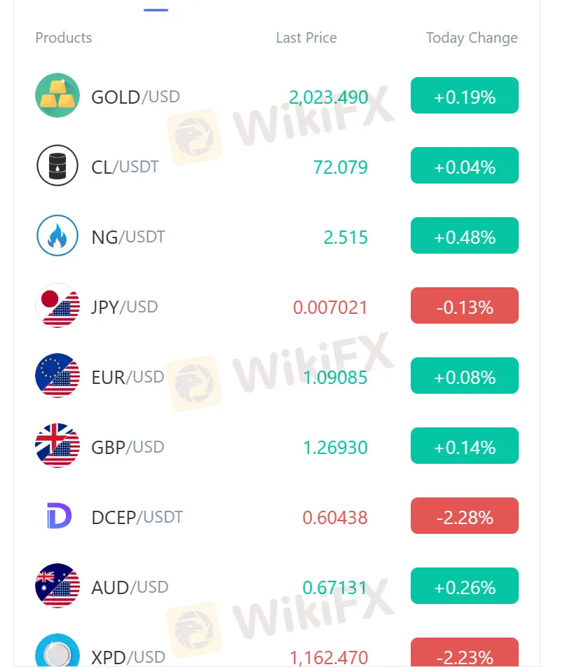 Market Instruments