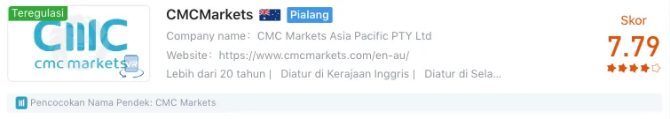 cmcmarkets-wikifx.png