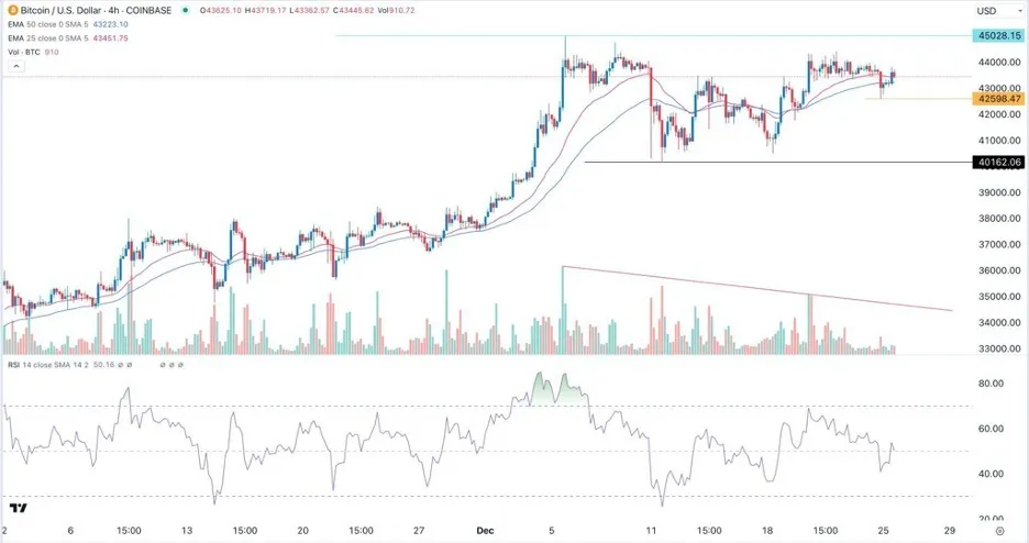 btcusd_26122023.jpeg btcusd_26122023.jpeg