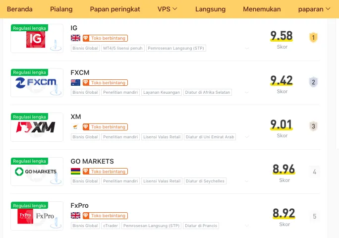 peringkat-global-wikifx.png