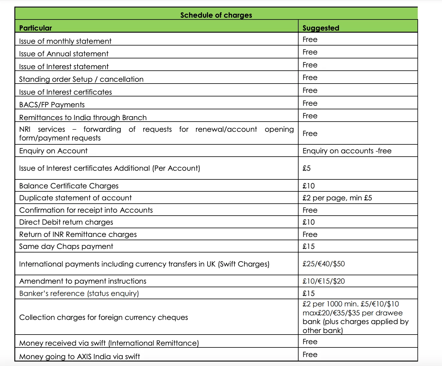 Fees and Charges