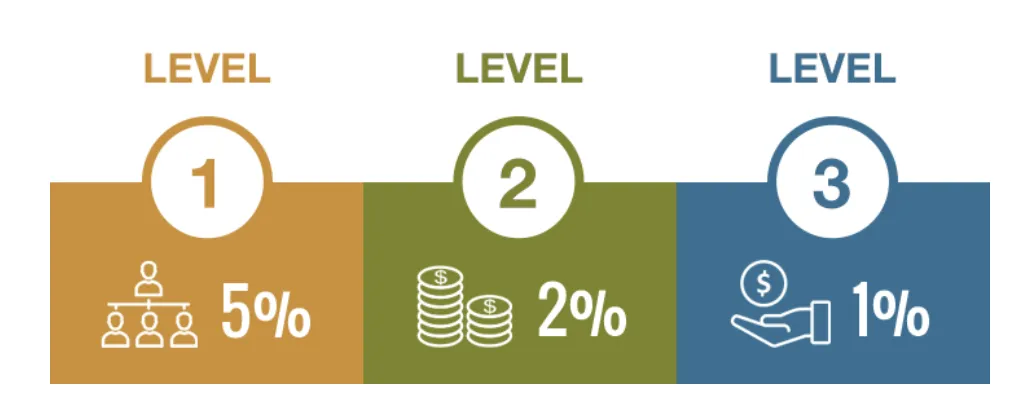 Partner Program