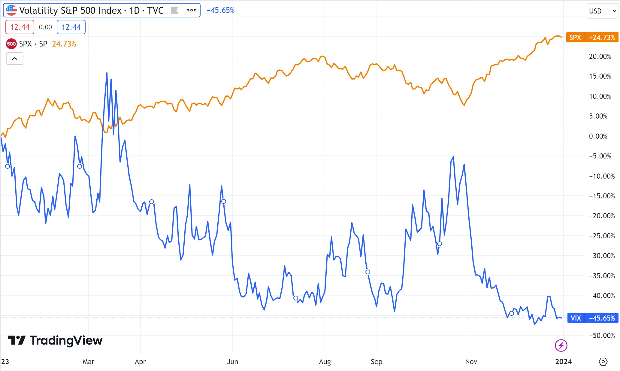 Understanding VIX | Tracking Volatility With the VIX Understanding VIX | Tracking Volatility With the VIX