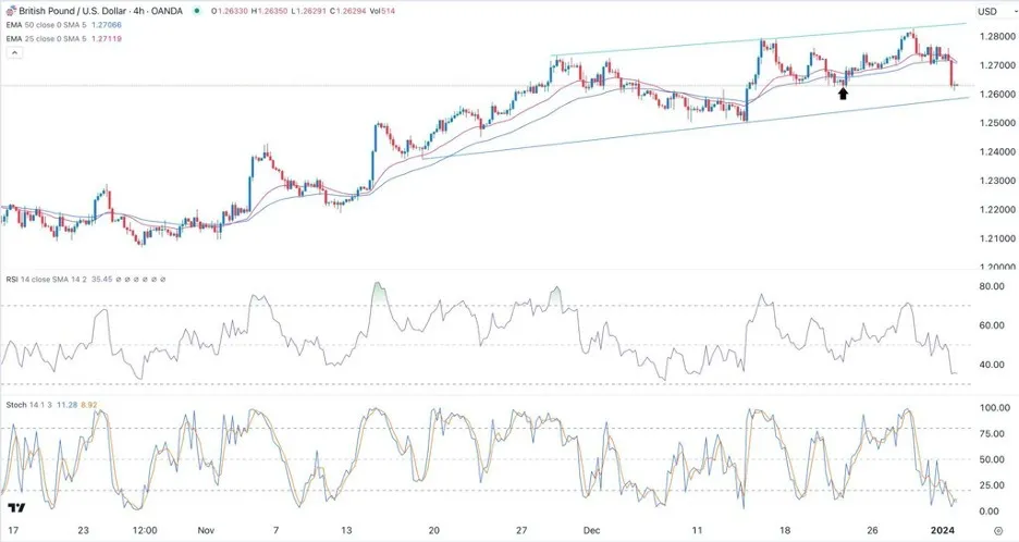 gbpusd_030422024.jpeg gbpusd_030422024.jpeg