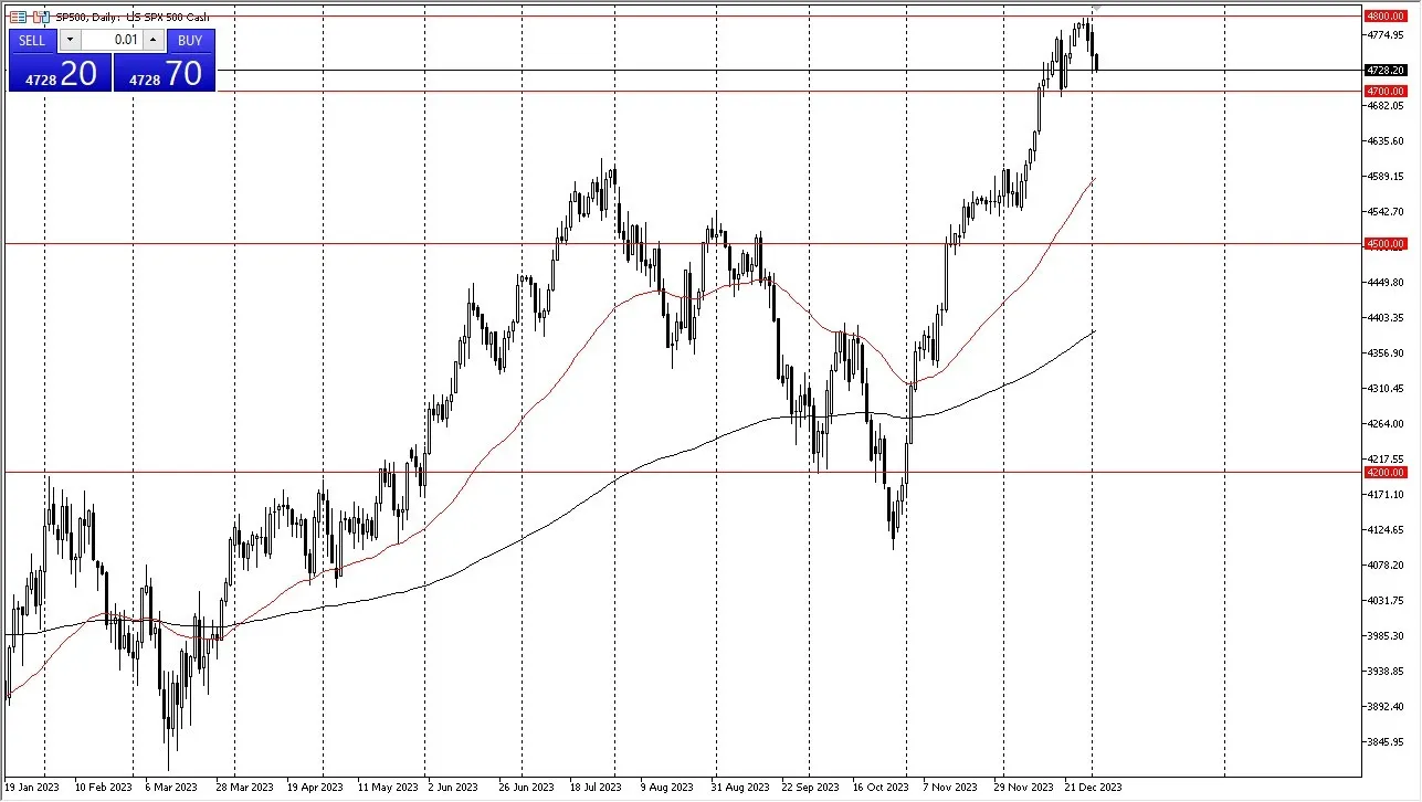 sp500_04012024.jpeg