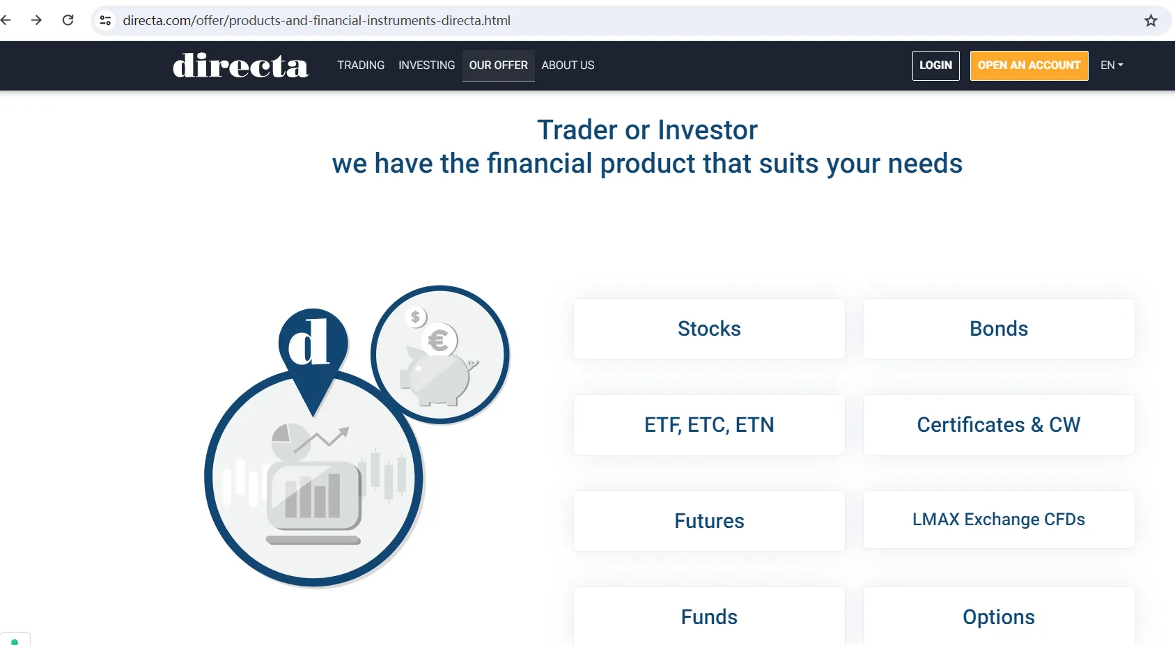Market-Instruments
