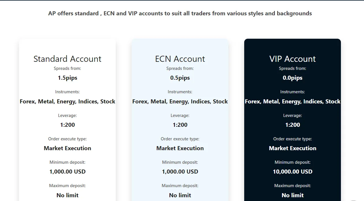 Account Types