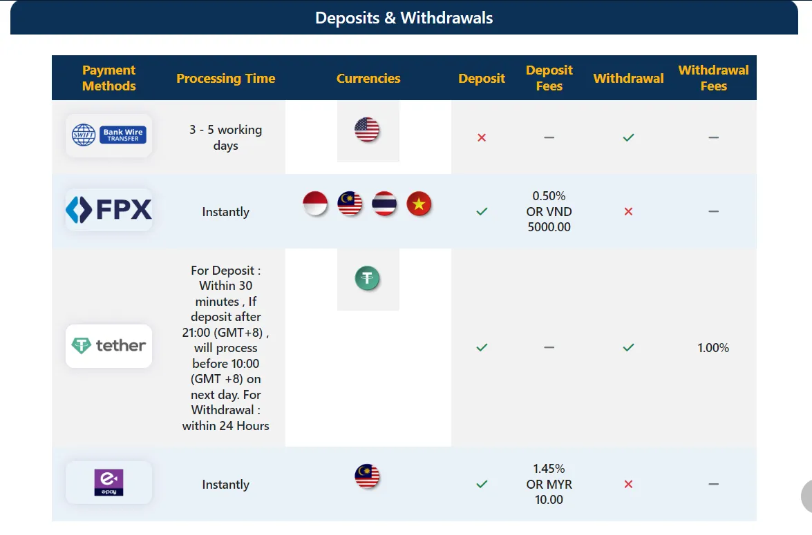 Deposit & Withdrawal