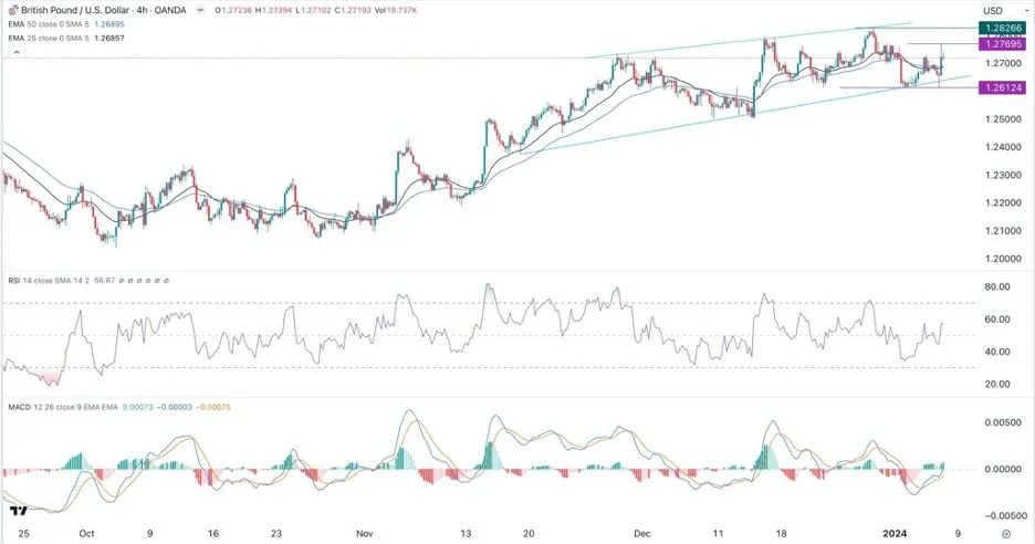 gbpusd_08012024.jpeg gbpusd_08012024.jpeg