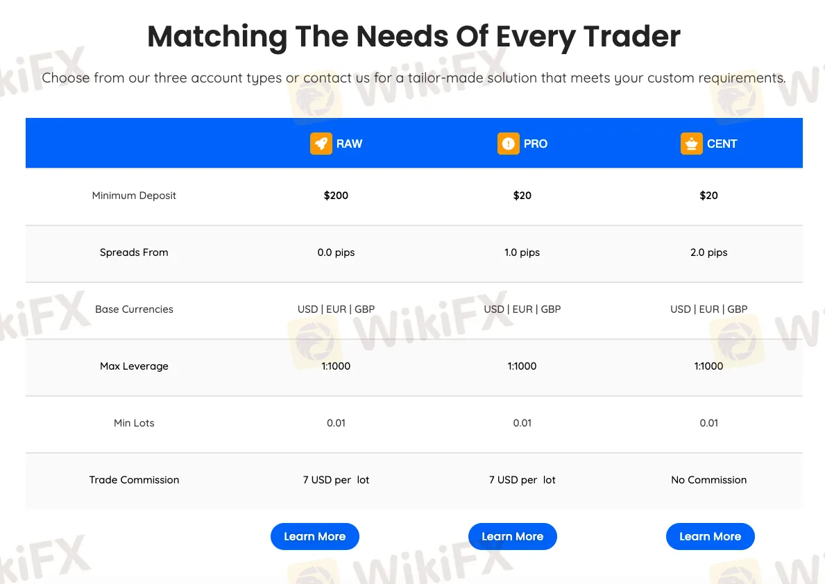 Account Types