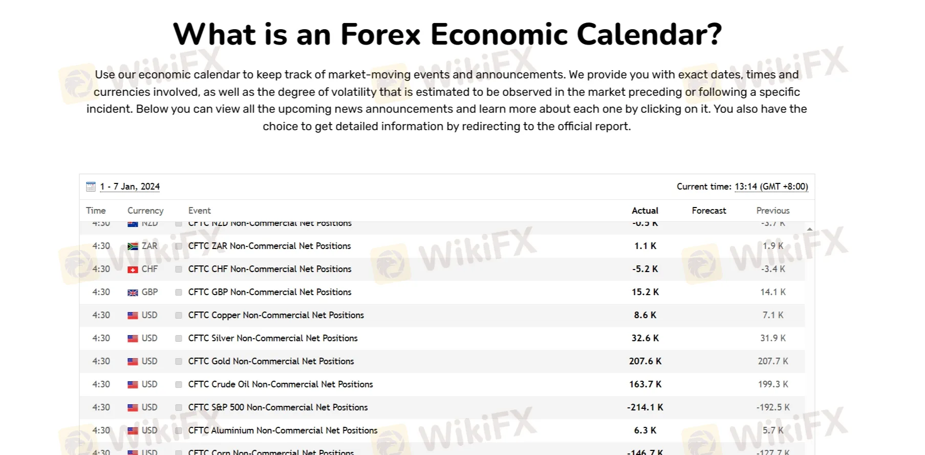 Forex Economic Calendar