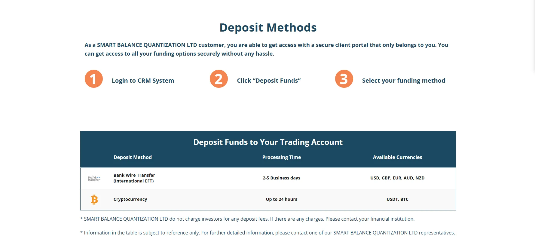 Deposits methods