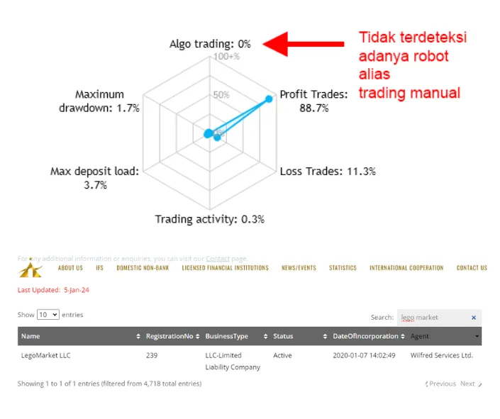 rekayasa-entry-trading-robot-trading-bodong-lego-market-atg-5.png