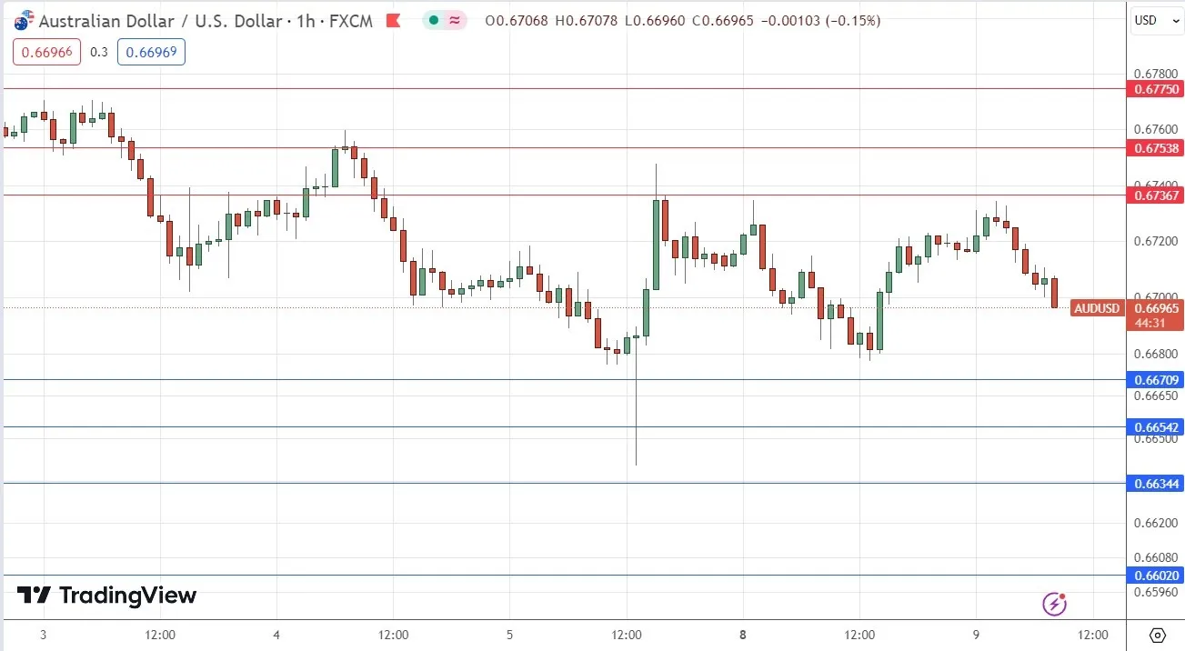 audusd_09012024.jpeg audusd_09012024.jpeg