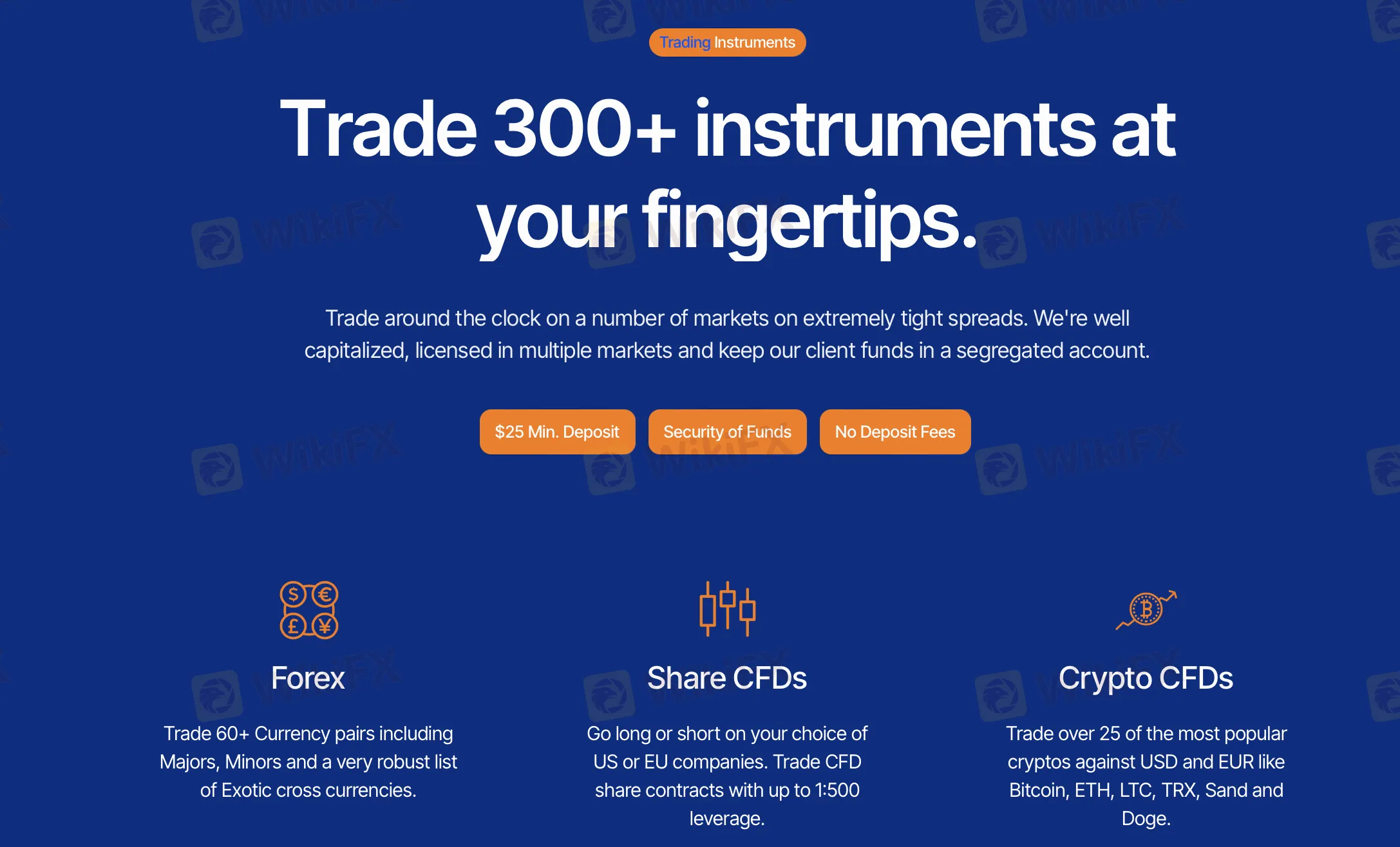 Market Instruments