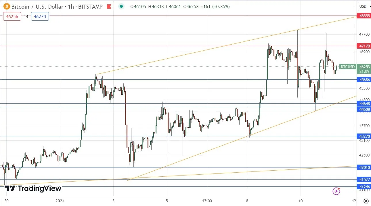 btcusd_11012024.jpeg