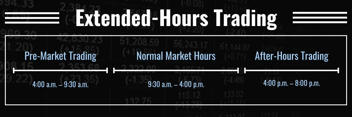What is Pre-Market and After-Hours Trading? What is Pre-Market and After-Hours Trading?