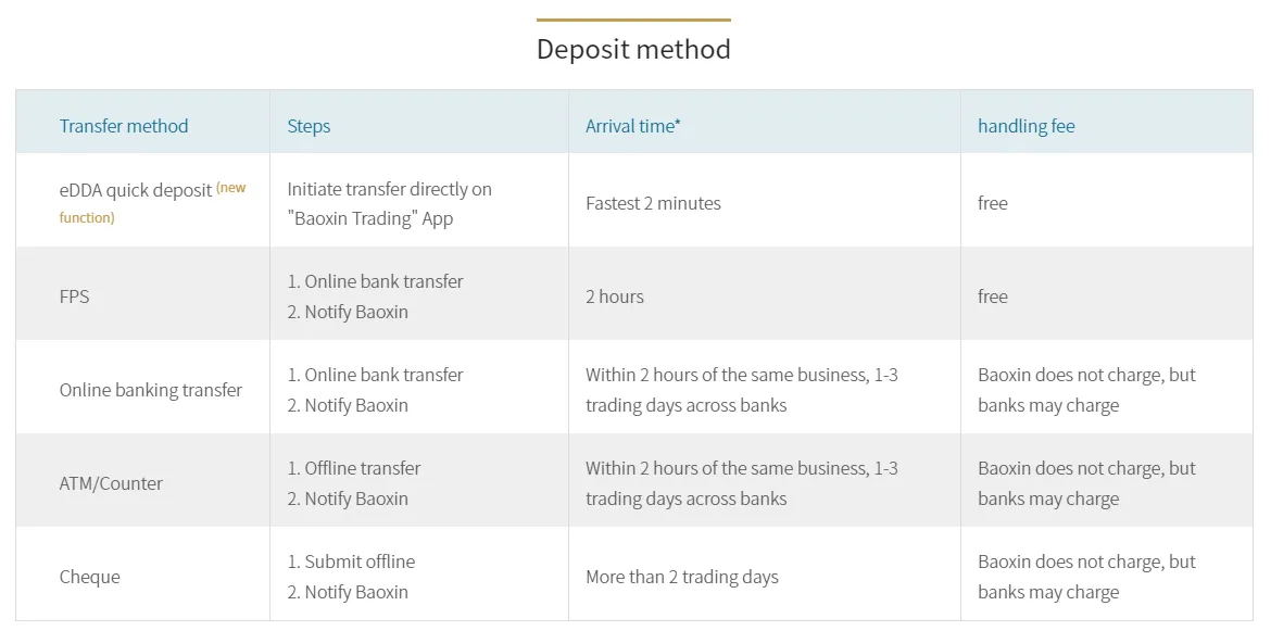 Deposit & Withdrawal