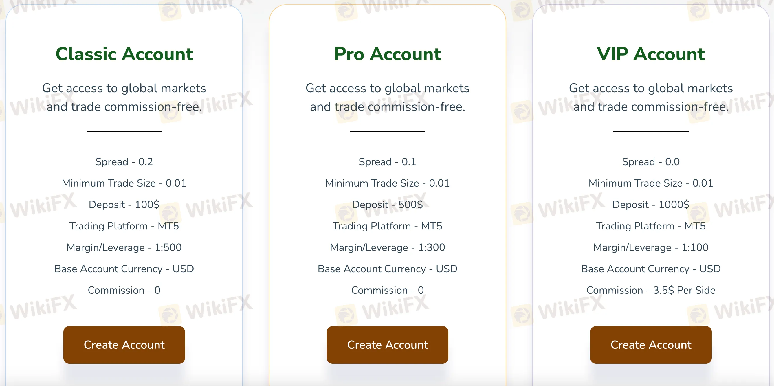 Account-Types Account-Types