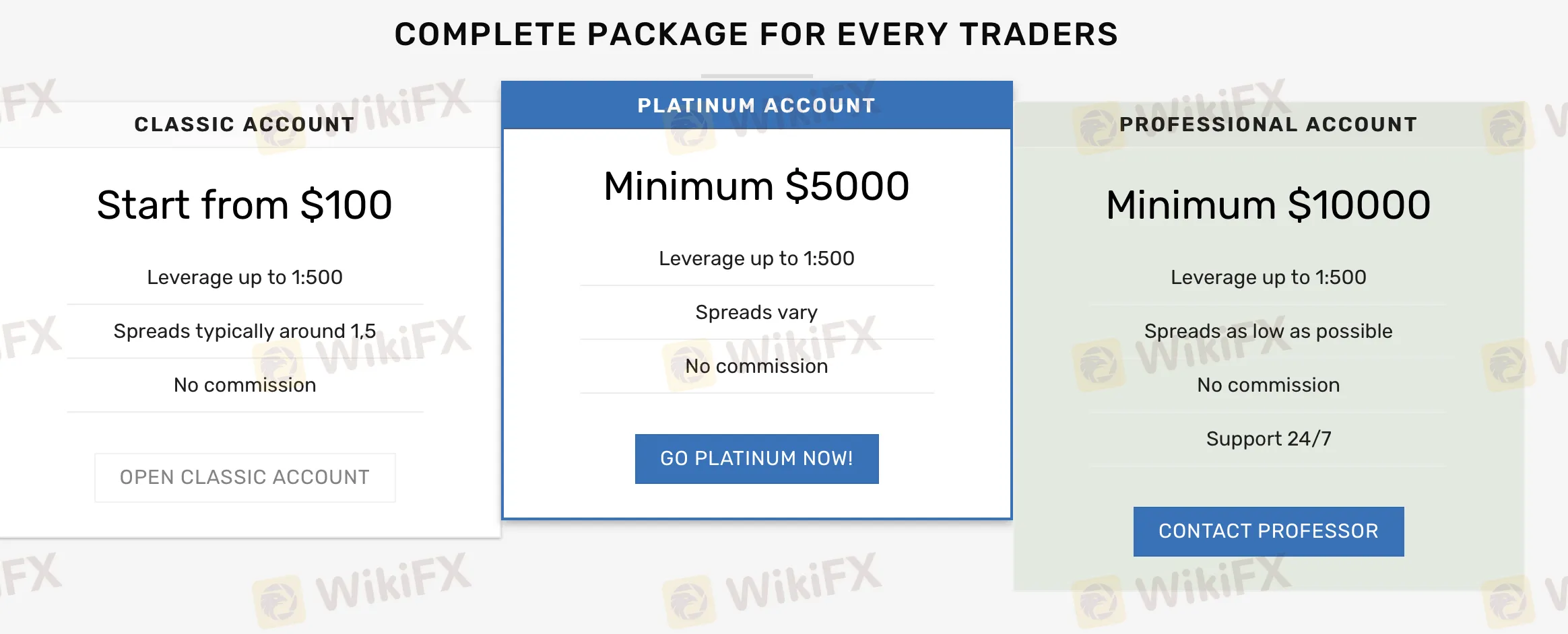 Типы счетов Типы счетов