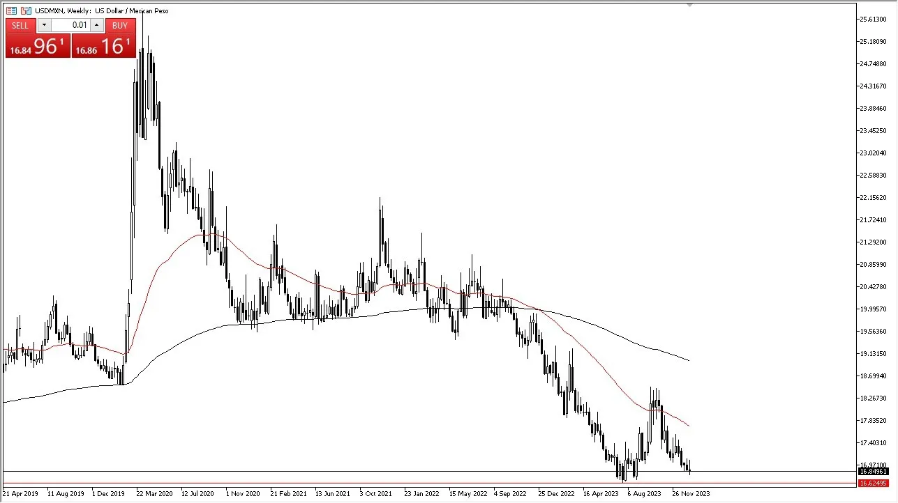 usdmxn_14012024.jpeg