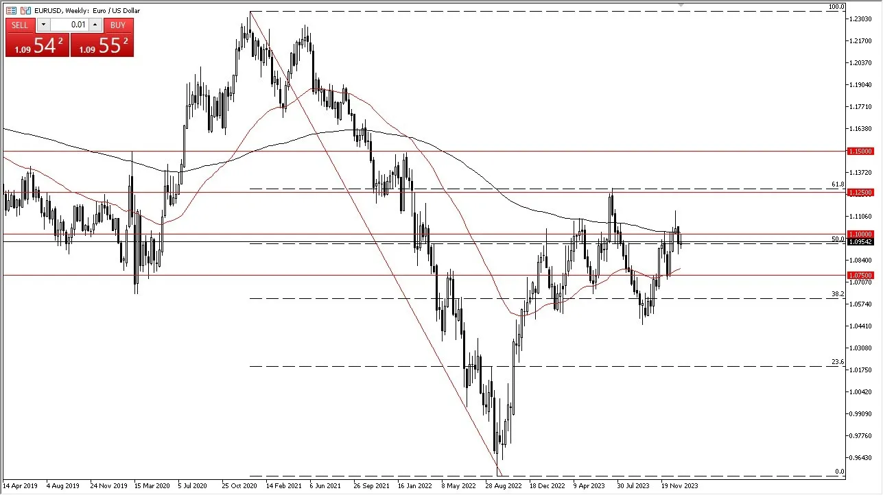 eurusd_14012024.jpeg