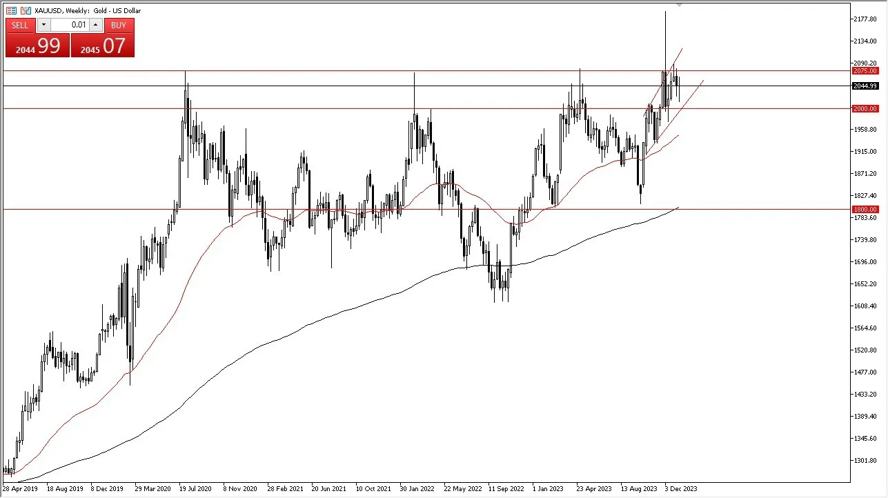 gold_14012024.jpeg
