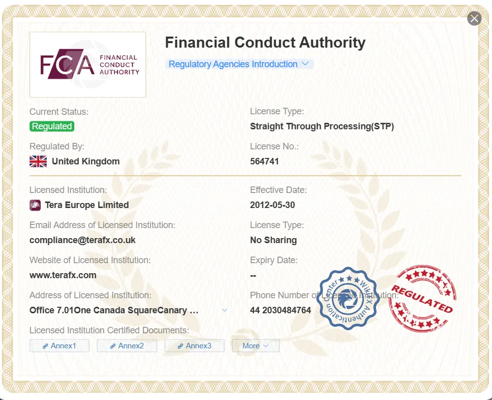 regulated by FCA