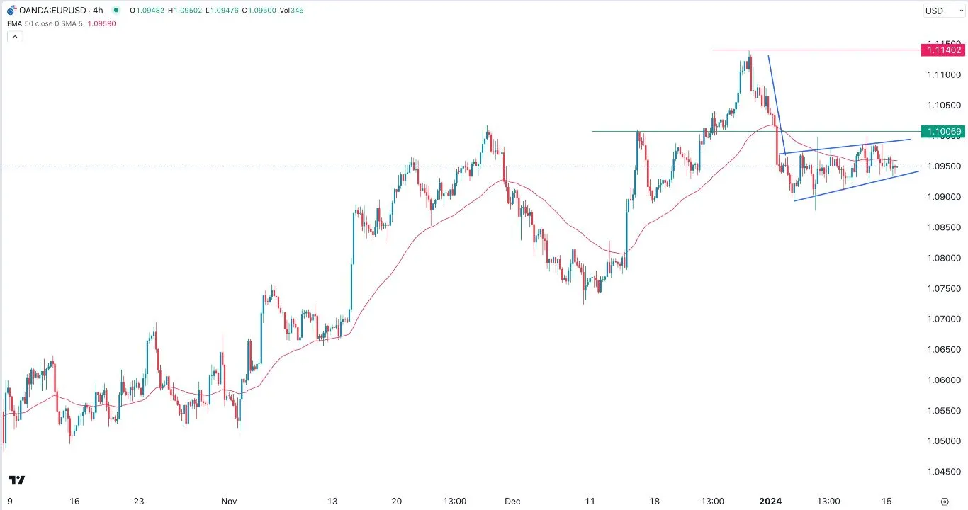 eurusd_160124.jpeg eurusd_160124.jpeg