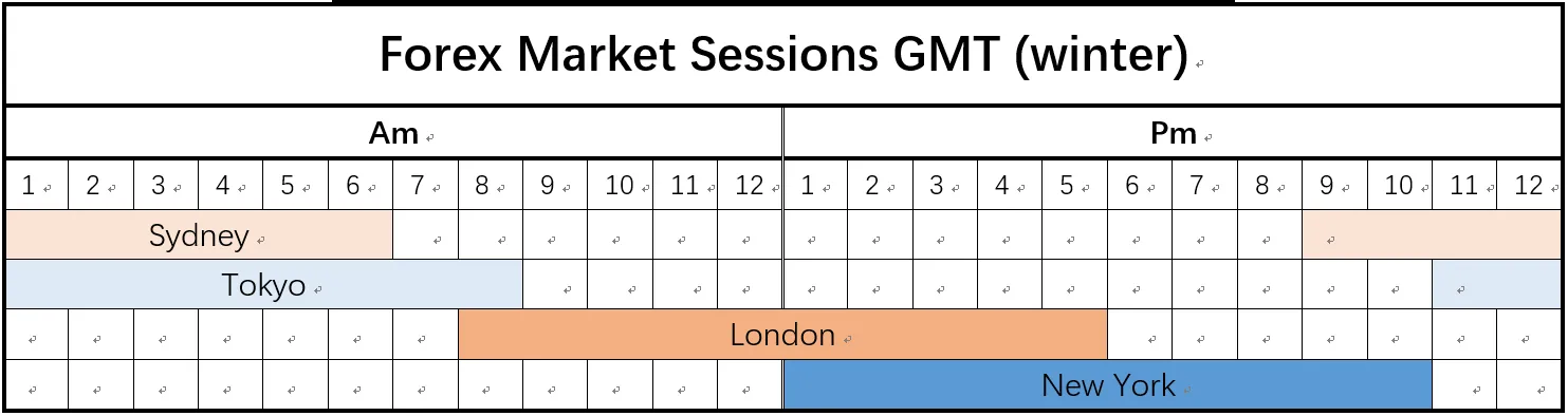 What Is The Best Time To Trade Forex? What Is The Best Time To Trade Forex?