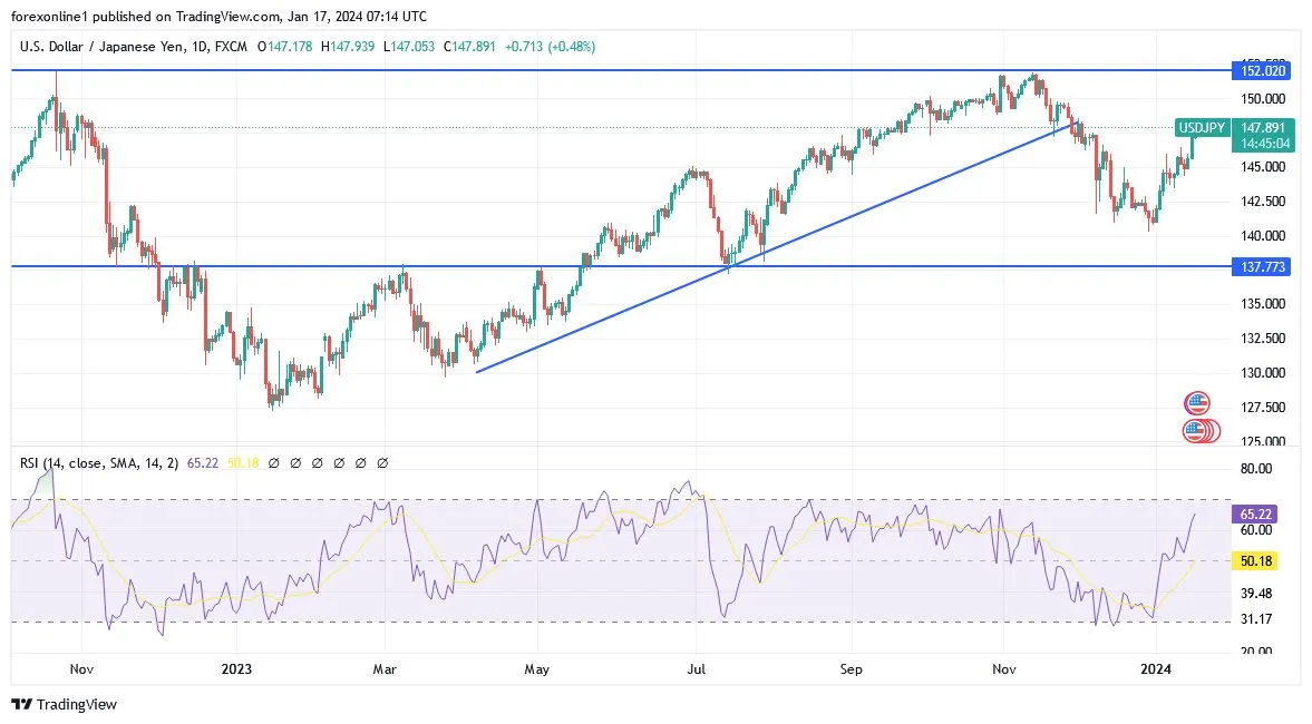 usdjpy_2024-01-17_09-15-06.jpeg