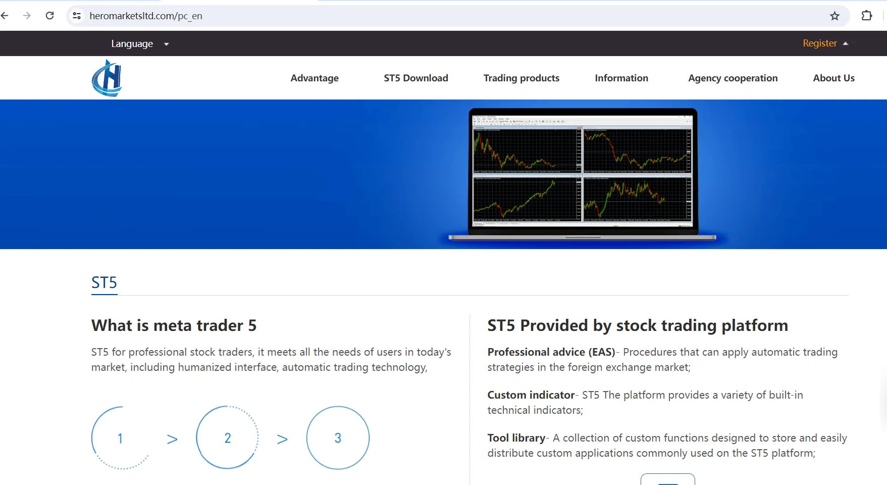 Trading-Platforms