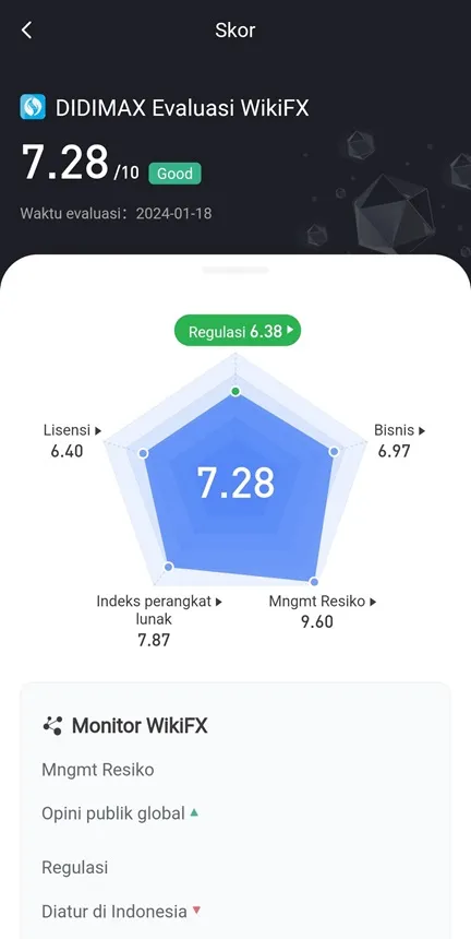 wikiscore-untuk-broker-didimax.jpg