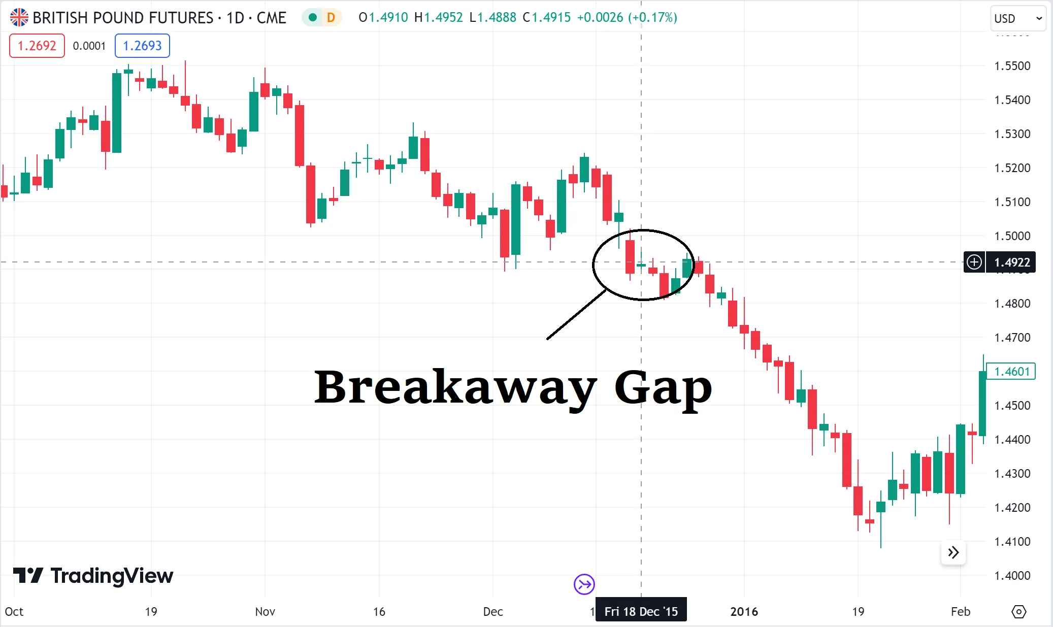 Forex Weekend Trading | Tutorial with Weekend Gap Strategy? Forex Weekend Trading | Tutorial with Weekend Gap Strategy?