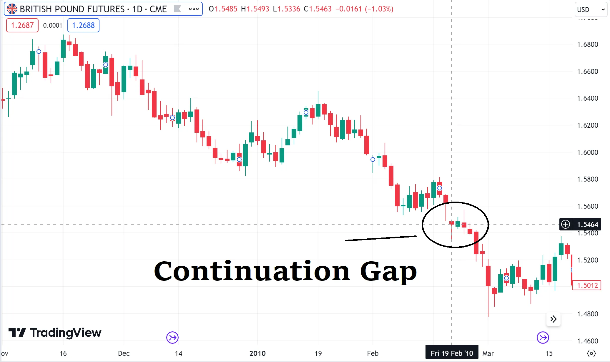 Forex Weekend Trading | Tutorial with Weekend Gap Strategy? Forex Weekend Trading | Tutorial with Weekend Gap Strategy?