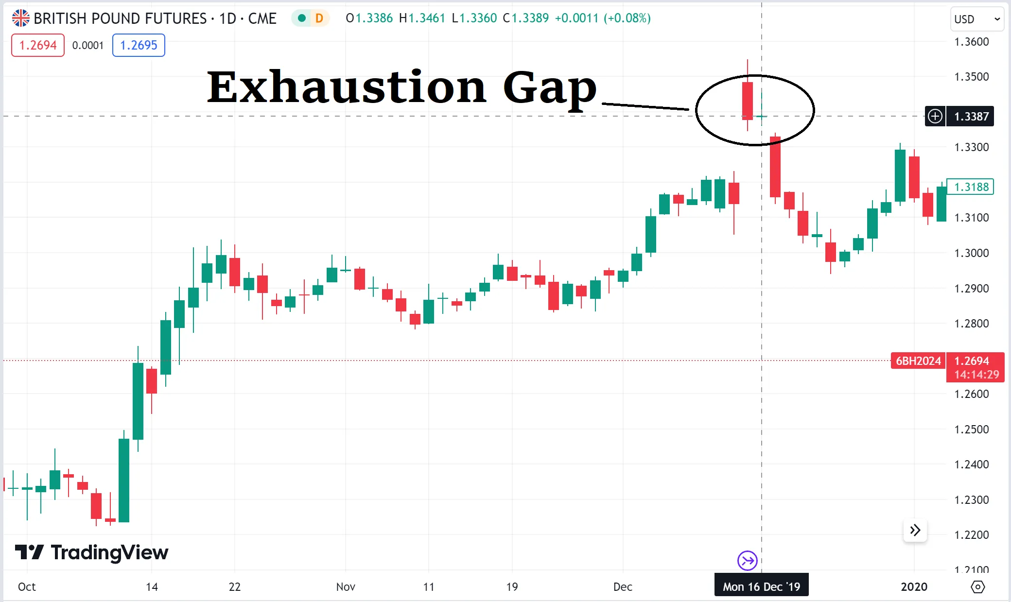 Forex Weekend Trading | Tutorial with Weekend Gap Strategy? Forex Weekend Trading | Tutorial with Weekend Gap Strategy?